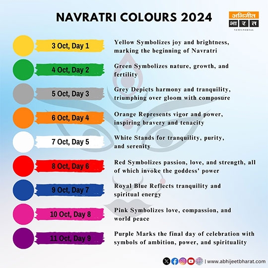 Navratri Colours 2024