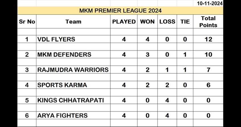MKM Kho Kho Premier League 2024
