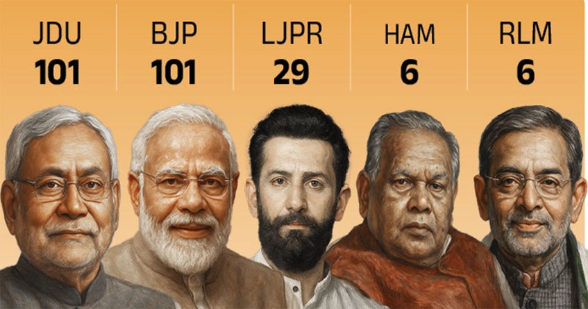 NDA seat sharing decided in Bihar
